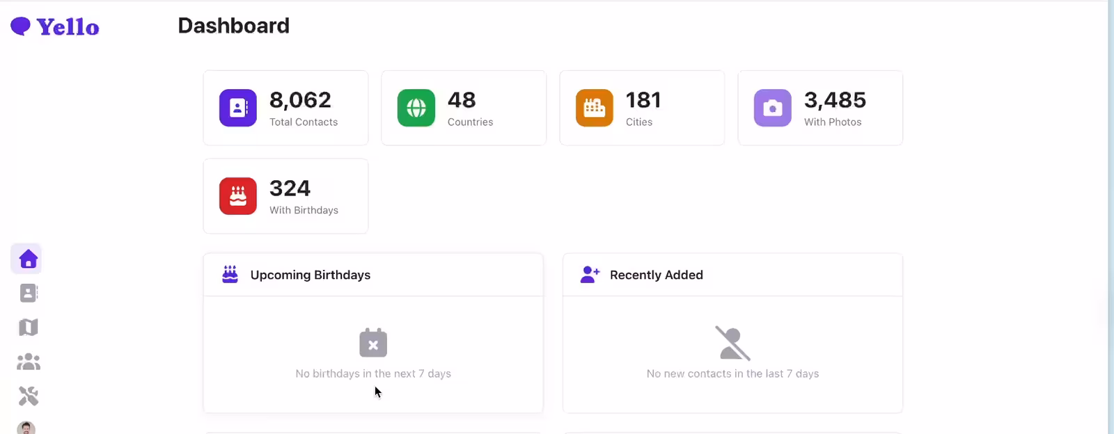 The Yello dashboard, showing counts for total contacts, countries, cities, contacts with photos and with birthdays, above panels for upcoming birthdays and recently added contacts