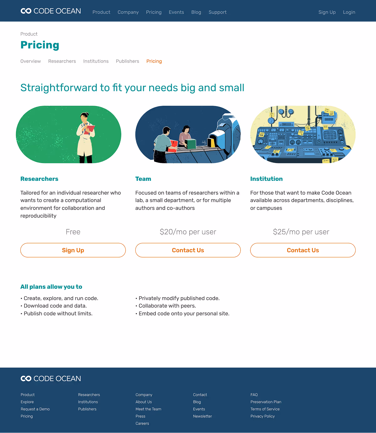 The Code Ocean pricing page with illustrated tiers for researchers, teams and institutions