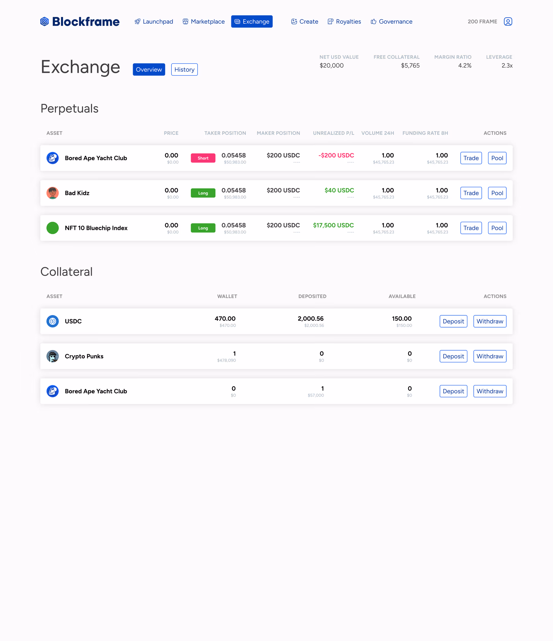 The Blockframe exchange overview listing perpetuals positions and collateral