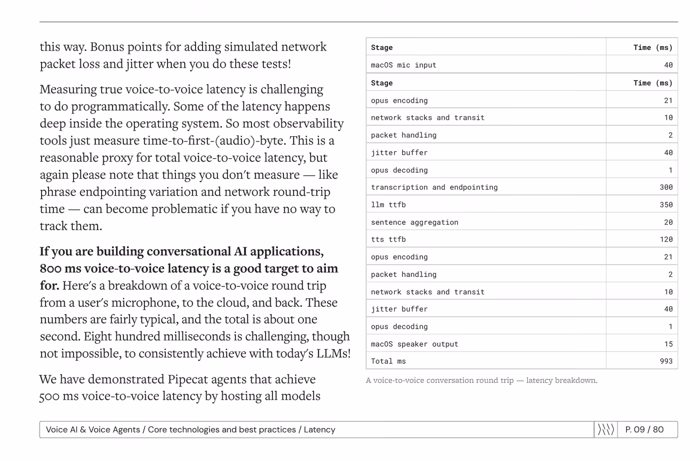 Voice AI & Voice Agents — An Illustrated Primer — page 11 of 84
